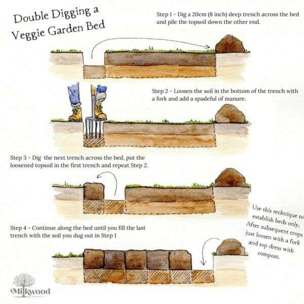 What Do You Use For Digging Into The Soil